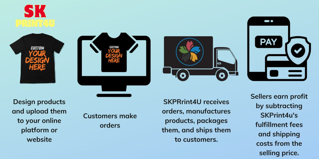 What is POD Dropshipping?